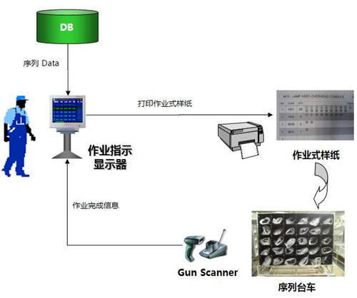 汽车供应链大讲堂 北京现代柔性化入厂物流系统方案的计算机系统服务解析