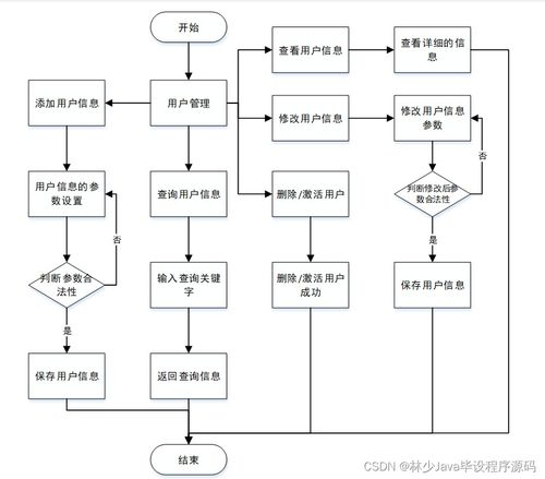如何选择高质量的计算机毕业设计 以SpringBoot企业员工管理系统为例