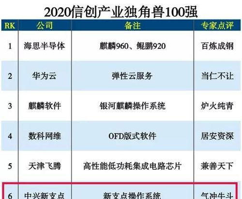 电脑操作系统不再怕断供｜国产系统“气冲牛斗”，到底有多牛？