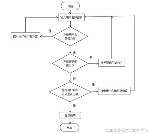 高校餐厅评价小程序的设计与实现——基于SSM框架的计算机系统服务