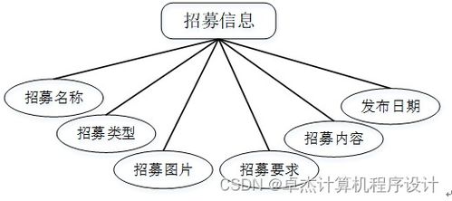 《基于Django和Vue框架的志愿者服务管理系统J56919——计算机系统服务视角》