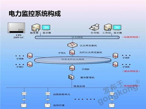 智能融合，安全护航——华北工控计算机方案在智能电力监控中的应用