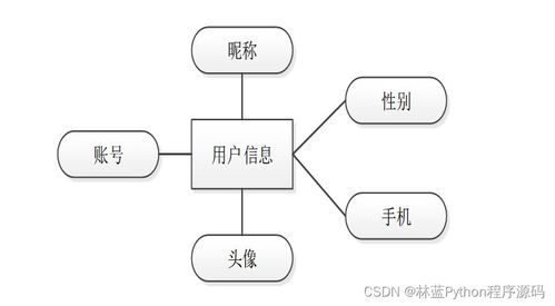 基于SSM的城市智慧地铁管理系统 毕业设计解析与实战指南